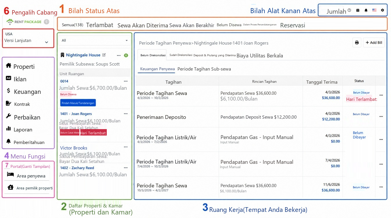 Panorama layar utama, enam area ditandai dengan nomor: 1 Baris status, 2 Daftar properti, 3 Area kerja, 4 Menu fungsi, 5 Toolbar kanan atas, 6 Akun dan switching cabang
