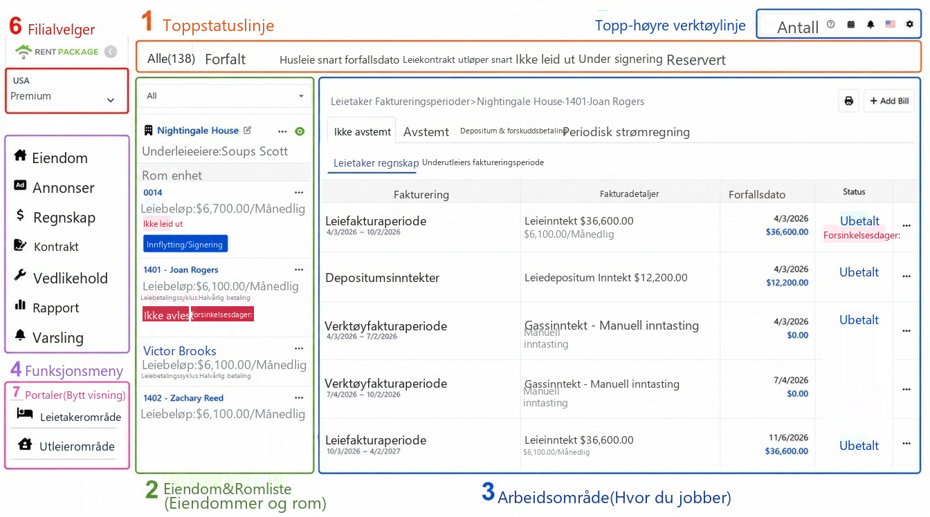 Panoramavisning av hovedskjermen, seks områder identifisert med nummer: 1 Statuslinje, 2 Liste over eiendommer, 3 Arbeidsområde, 4 Funksjonsmeny, 5 Verktøylinje øverst til høyre, 6 Konto- og avdelingsbytte.