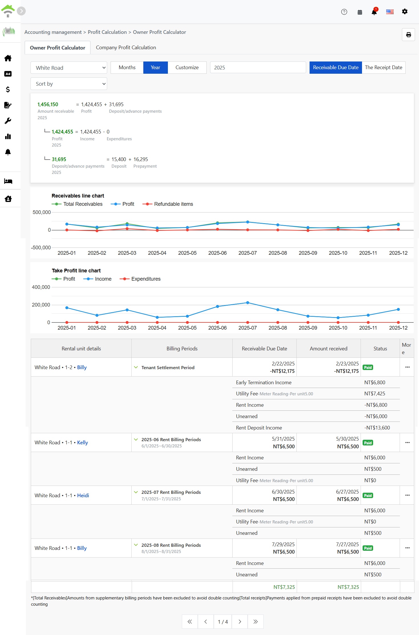 Owner Profit Calculation Page, with profit formula and line chart at the top, and an accounts receivable detail table for each billing period at the bottom.