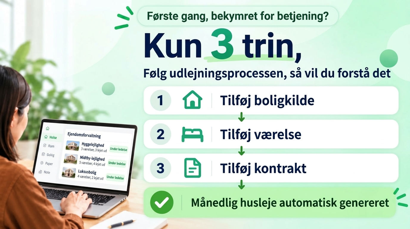 Hvor lang tid tager det at lære? Du skal bare følge din udlejningsproces: