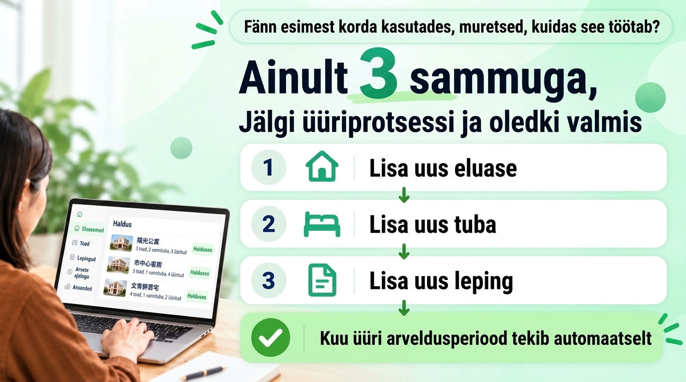 Kui kaua võtab selle õppimine aega? Järgige lihtsalt oma üürimise protsessi: