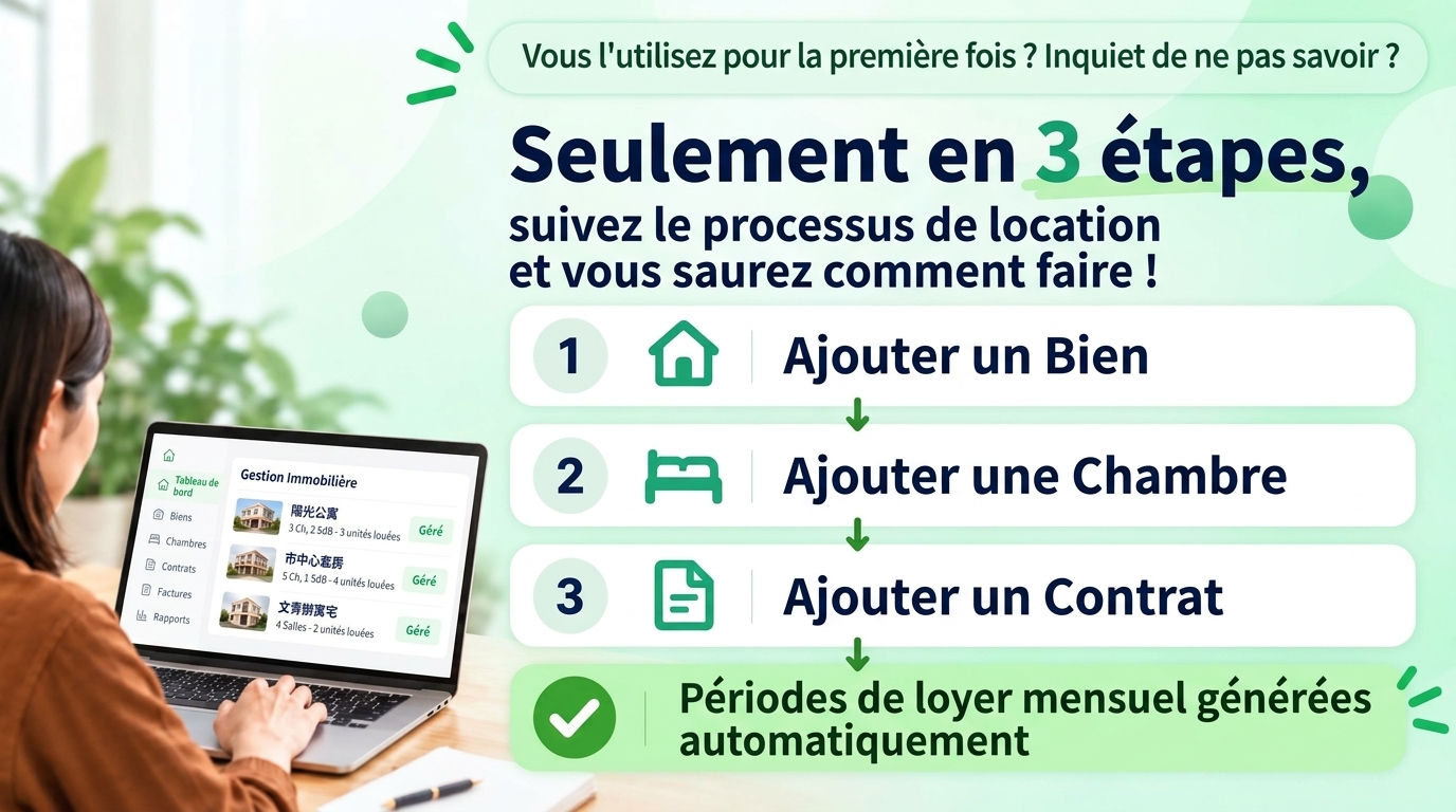 Combien de temps faut-il pour le maîtriser ? Il vous suffit de suivre votre déroulement de location :