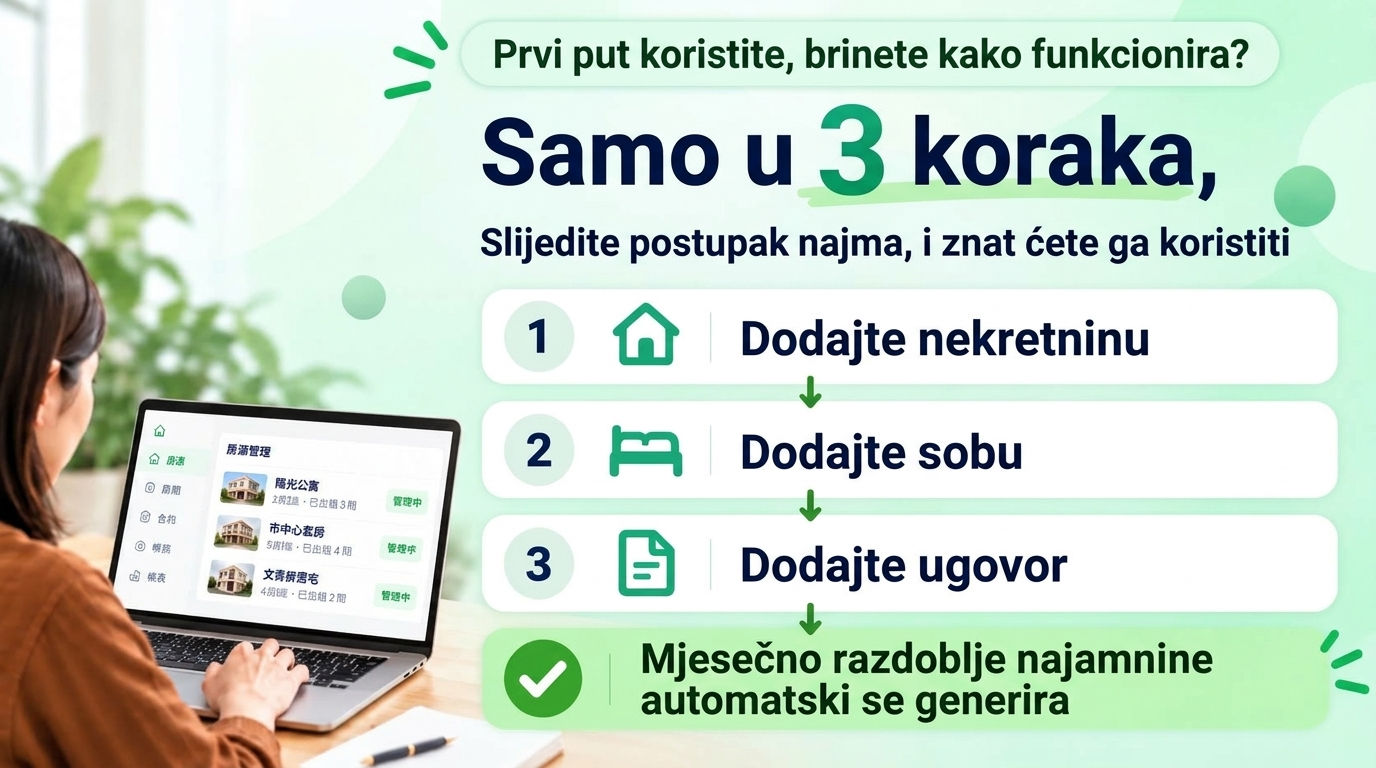 Koliko treba vremena da se nauči? Samo pratite svoj uobičajeni postupak najma: