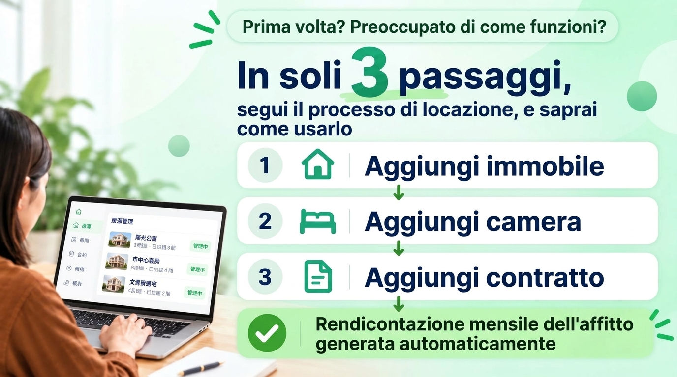 Quanto tempo ci vuole per impararlo? Ti basta seguire il tuo processo di affitto: