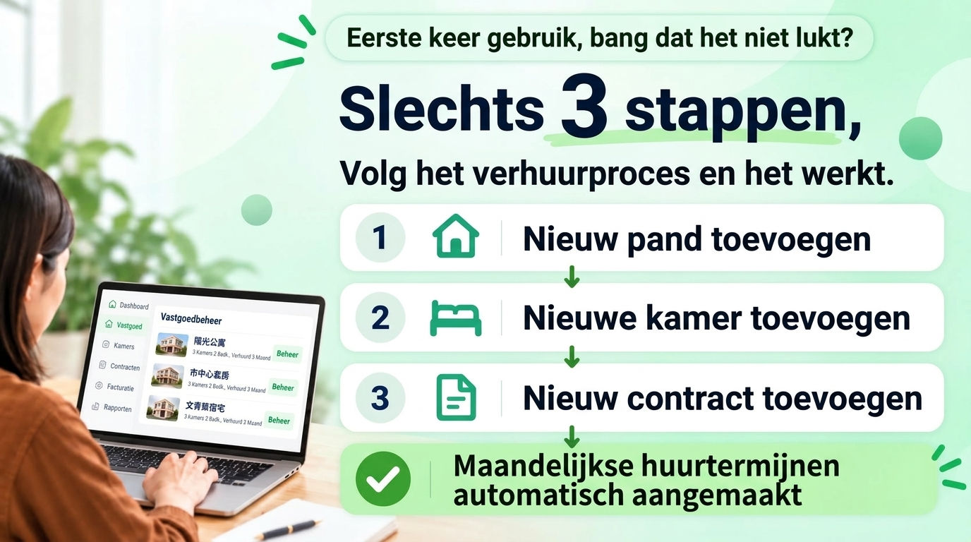 Hoelang duurt het om het te leren? U volgt gewoon uw verhuurproces: