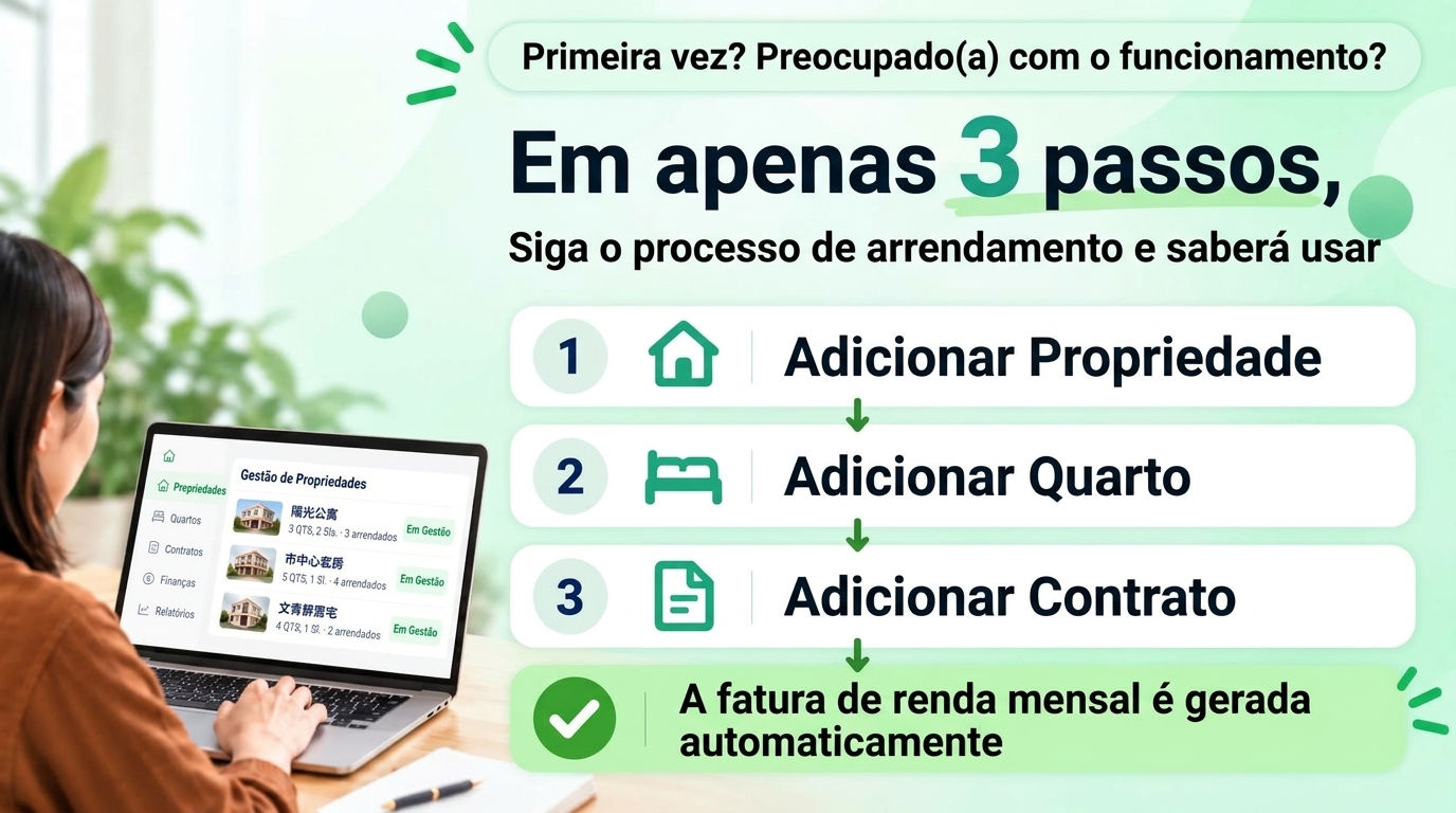 Quanto tempo demora a aprender? Basta seguir o seu fluxo de arrendamento: