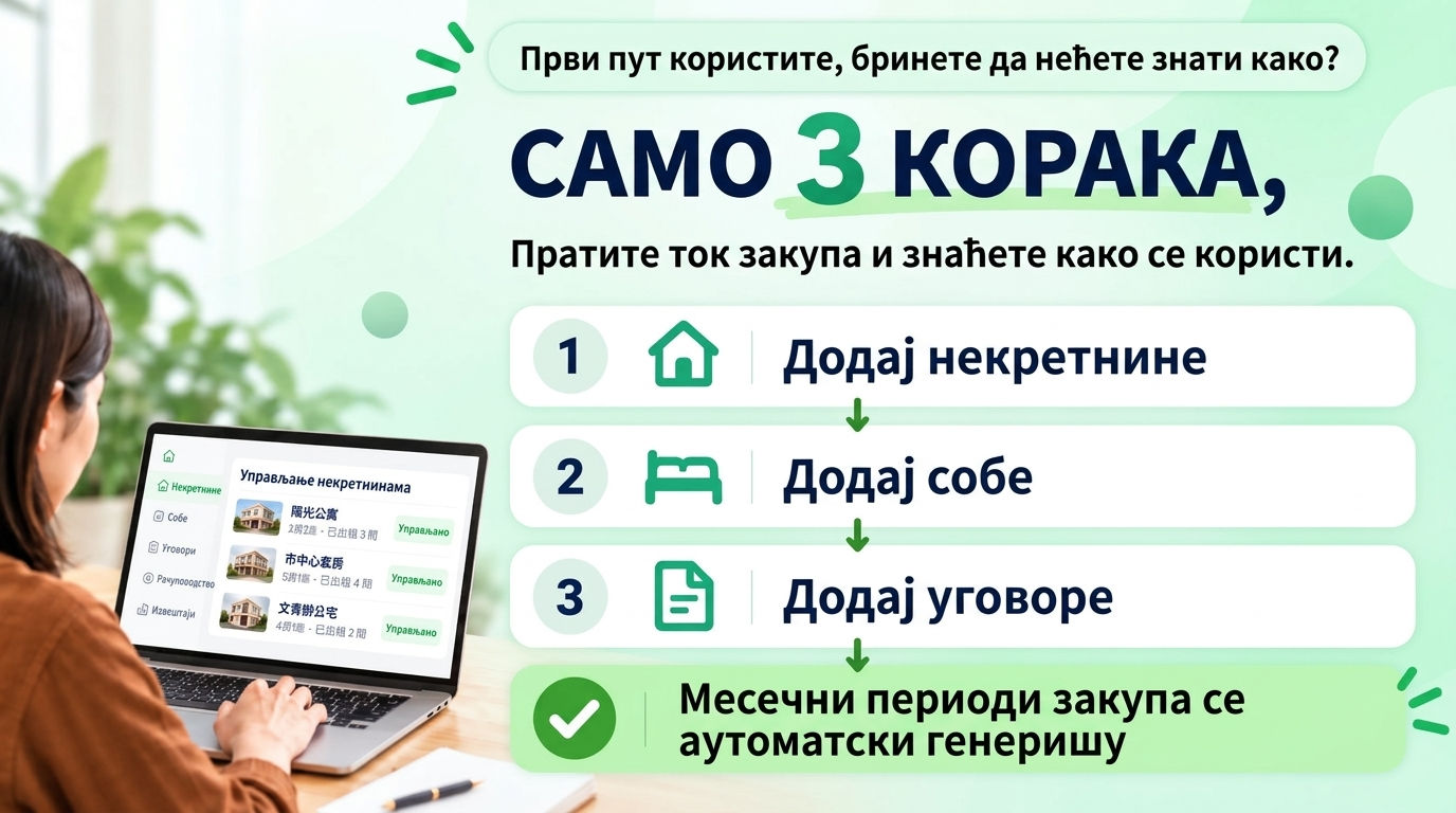 Koliko treba vremena da se nauči? Samo pratite svoj uobičajeni tok izdavanja: