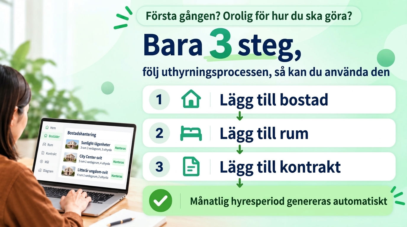 Hur lång tid tar det att lära sig? Du följer bara ditt vanliga uthyrningsflöde: