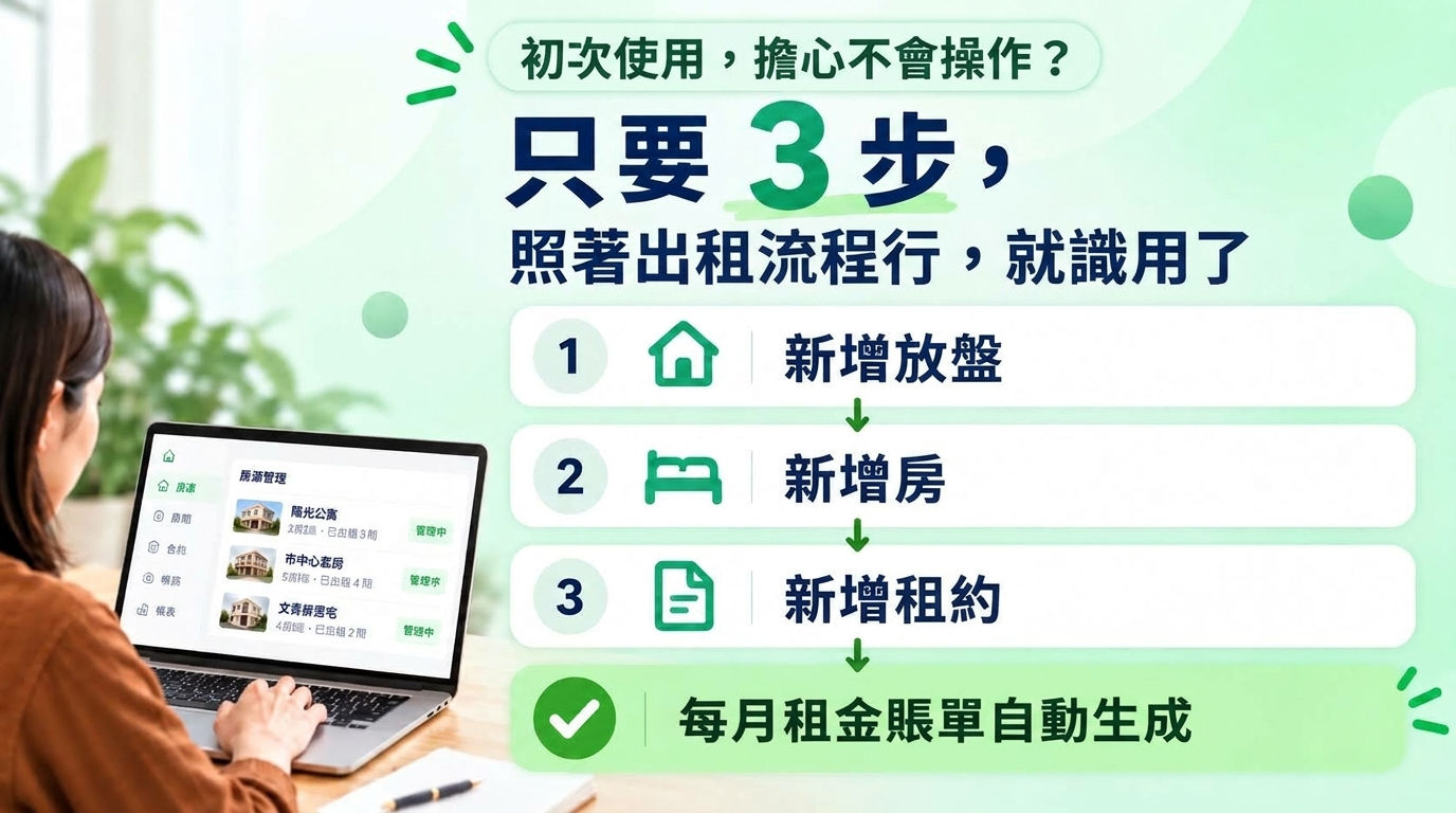 要花多久才學得會？ 你只要照著出租流程走：
