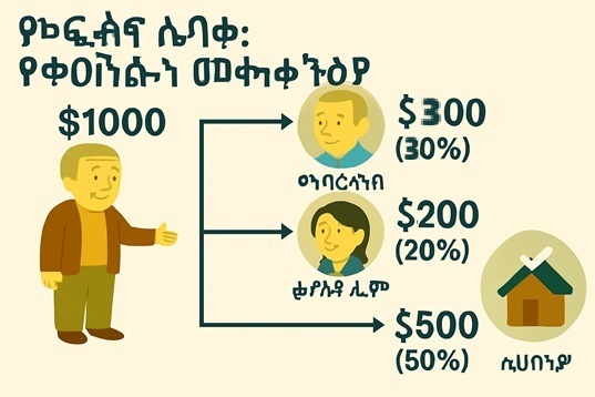 የደላላ እንግሊዜ ነው  - የዝድው እንደ ቅፅል በወፍት ምንቢ ነቢ ዘንዝ እንደመስር኉: መቅደሚየን, ምርቶች, ተገንዛ እንደአካባቢ