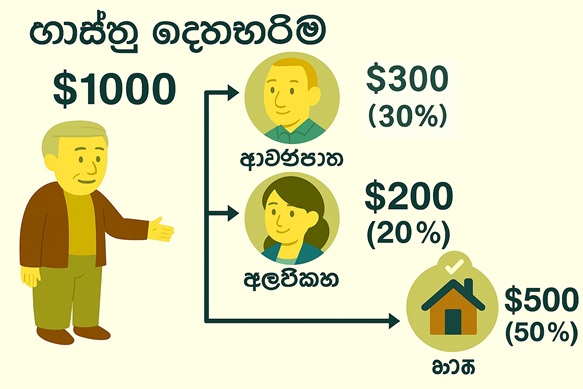 කර්තෘ  - කාල්ල තිබ්බ කිරීමට සමහර මුත්‍රා ඉහළගේ: නිරුද්ධෝදාකර්මයෙකු, දික්සේනාවා, ඉඩම් කොටස් පොරුක