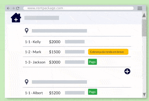 Rápida visão do estado de cada quarto, contrato e contas