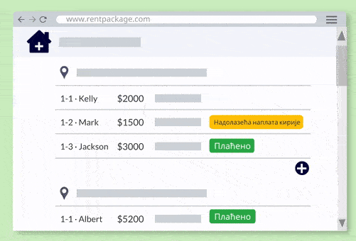 Brz pregled statusa soba, ugovora, finansija