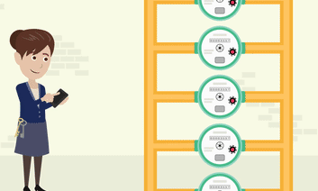 Syötä vain nykyinen lukema, ja laskut lasketaan automaattisesti!