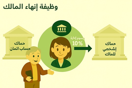 خاص بالوكيل - تحويل المالك: لا حاجة لإدخال رسوم الإدارة التي تحصّلها الوكالة من المالك بشكل فردي، سيقوم النظام تلقائيًا بإنشاء الرسوم الإدارية لكل فترة إيجار بناءً على النسبة المحددة (مثل 10%).