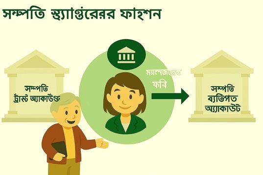 এজেন্ট এক্সক্লুসিভ - মালিকের কার্ভ ফরওয়ার্ড: [এজেন্ট সংস্থার মালিকের কাছ থেকে আদায় করা ম্যানেজমেন্ট ফি] এক একটি করে প্রবেশ করার প্রয়োজন নেই, ম্যানেজমেন্ট ফি শতাংশের সেটিং (যেমন 10%) অনুযায়ী, সিস্টেমটি প্রতিটি ভাড়ার বিলিং সাইকেলে স্বয়ংক্রিয়ভাবে ম্যানেজমেন্ট ফি সূচিত করে।