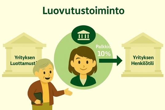 Vain välittäjille - Omistajan jaksotus: Välityspalkkiot omistajalta järjestelmä laskee automaattisesti jokaiselle vuokrakaudelle asetetun prosenttiosuuden mukaan (esim. 10%).