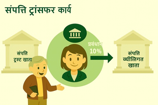 एजेंट विशेष - मालिक का समायोजन: [एजेंसी द्वारा मालिक से लिए जाने वाले प्रबंधन शुल्क] को हर बार मैन्युअली प्रविष्ट करने की जरूरत नहीं, प्रबंधन शुल्क के प्रतिशत (जैसे 10%) के अनुसार सेट करें, सिस्टम हर किराये के चक्र में स्वचालित रूप से प्रबंधन शुल्क उत्पन्न करेगा।