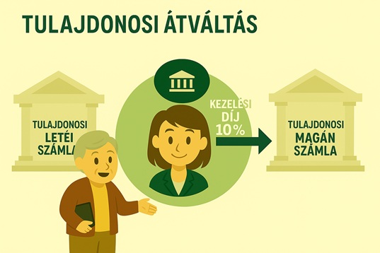 Kizárólag közvetítőknek - Tulajdonosi átvezetés: A [Közvetítői díjat a tulajdonosoktól] nem kell egyesével bevinnie, a megadott aránynak megfelelően (pl. 10%), a rendszer automatikusan szinkronizál minden bérleti ciklusban.