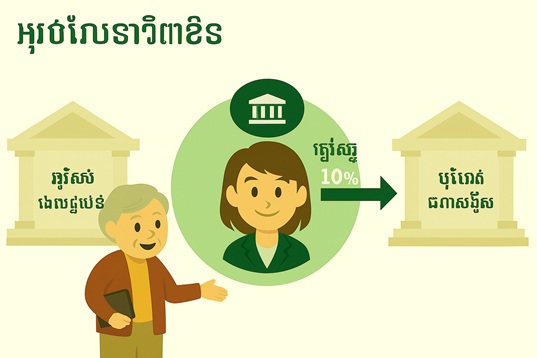 ជំនួញអាចឋិតនៅណាមួយ។ - ការផ្ទេរជូនម្ចាស់: [គ្រប់គ្រងថ្លៃសេវា] មិនចាំបាច់បញ្ចូលម្ដងមួយៗ តាមរយៈការកំណត់អត្រាផ្សេងៗ (ដូចជា 10%) ប្រព័ន្ធនឹងបង្កើតស្វ័យប្រវត្តិគ្រប់គ្រងថ្លៃសេវាជាមួយនឹងការជួលជារៀងរាល់គ្រា។