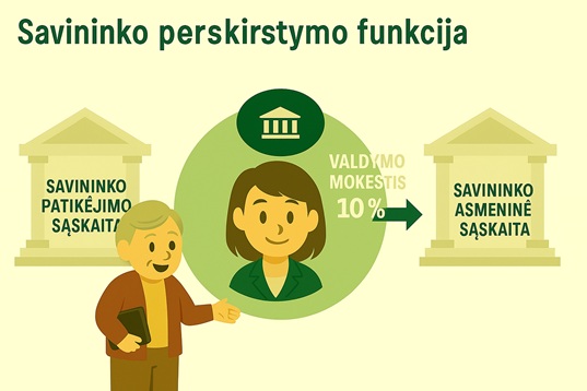 Agentams skirta funkcija. - Savininko pervedimas: Tarifo administratoriaus mokestis automatiškai generuojamas pagal nustatytą procentą (pvz., 10%) kiekvieno nuomos laikotarpio metu.