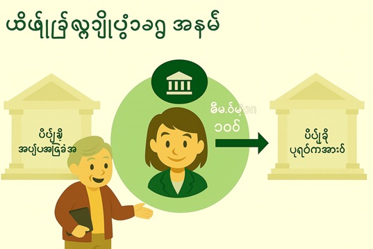 အကျဉ်းပါအနေ - ပိုင်ရှင် လွှဲပြောင်း: အိမ်ငှားကုမ္ပဏီသည် အိမ်ရှင်မှ စီမံခန့်ခွဲခသက်သာမှုကို တစ်ကြိမ်ခြင်းစီ လက်ဖြင့် ထည့်သွင်းရန်မလိုပါ၊ စီမံခန့်ခွဲခ၏ ရာခိုင်နှုန်း (ဥပမာ ၁၀%) ကို ချိန်ညှိလုပ်ဆောင်ထားသော အတိုင်း ရှေ့ဆက်ငွေတောင်းခံသည့်လစဉ်စခန်းကာလတိုင်းတွင် စီးရီးကိုယ်တိုင်ပါဝင်စီမံခန့်ခွဲခကို ကော်ပျူတာစနစ်မှ အလိုအလျောက်ထုတ်ပေးပါမည်။