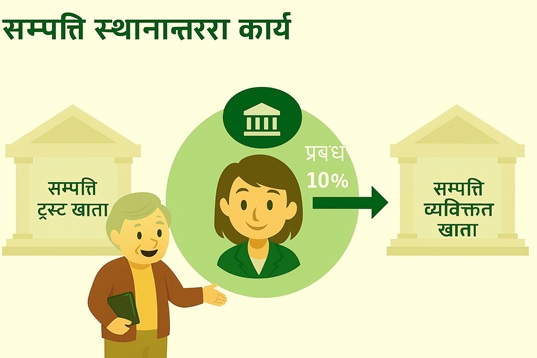 ब्रोकर विशेष - साधन सम्पूर्णता: [एजेन्सीले घरधनीबाट लिने व्यवस्थापन शुल्क] एक-एक गरेर प्रविष्ट गर्न आवश्यक छैन, व्यवस्थापन शुल्कको अनुपात अनुसार (जस्तै 10%), प्रणालीले प्रत्येक भाडा अवधिमा स्वचालित रूपमा व्यवस्थापन शुल्क उत्पन्न गर्दछ।