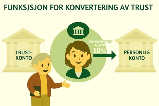 Kun for meglere - Utleieravregning: Ingen manuell inntasting av [forvaltningsgebyr fra megler til eier]; systemet genererer automatisk forvaltningsgebyret i henhold til den angitte prosenten (f.eks. 10%) for hver leieperiode.