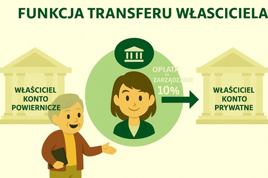 Dla agentów - Rozliczenie właściciela: Nie musisz ręcznie wprowadzać [opłat zarządczych pobieranych przez agencję od właścicieli], system automatycznie wygeneruje opłatę zgodnie z ustawionym procentem (np. 10%) przy każdej płatności czynszu.