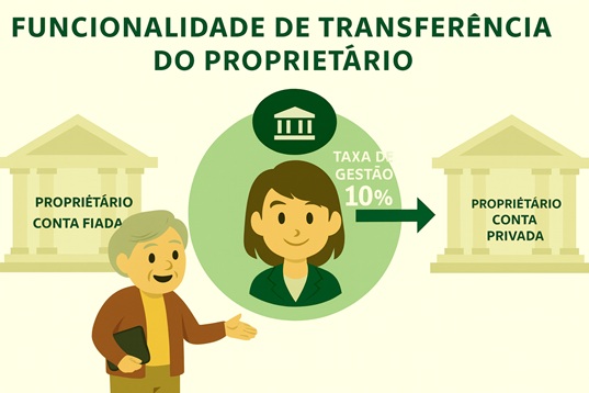 Exclusivo para agentes - Transferência do Proprietário: A [taxa de administração cobrada pela imobiliária ao proprietário] não precisa ser inserida manualmente. De acordo com a taxa definida (por exemplo, 10%), o sistema gerará automaticamente a taxa de administração a cada período de faturamento de renda.