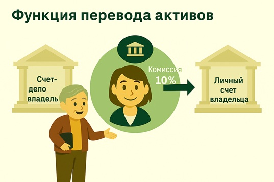 Для агентов - Перенос владельца: [Комиссия управляющей компании], взимаемая с владельца, не требует ручного ввода. Укажите процент (например, 10%), и система автоматически рассчитает комиссию с каждого арендного периода.