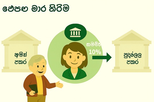 කර්තෘ  - අයිතිකරු ජාරුව: [හිමිකරුවාගෙන් අය කරන කළමනාකරණ ගාස්තු] එක් එක් අංගයක් අතුල් නොකර, කළමනාකරණ ගාස්තු අනුපාතය (10% වැනි) අනුව සකස් කර, පද්ධතිය කාලයනුසාරයේදී ස්වයංක්‍රීයව මෙය එකමව පෙන්වනු ඇත.
