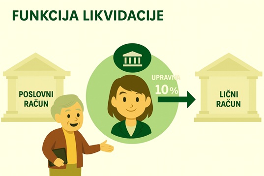 Za agente - Pritok vlasniku: [Менаџерска накнада коју наплаћује агенција] не мора се уносити појединачно. Систем ће аутоматски генерисати менаџерску накнаду за сваки обрачун закупнине на основу постављеног процента (нпр. 10%).