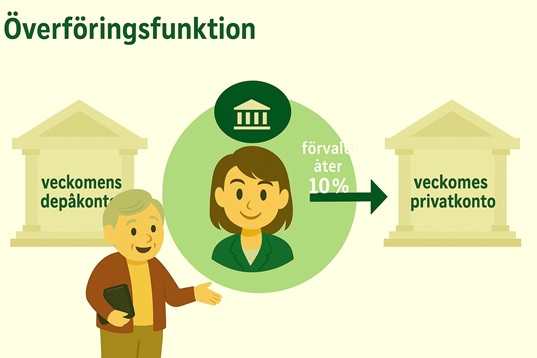 Exklusivt för mäklare - Ägarens avstämning: [Fastighetsförvaltningsavgift som förmedlingsföretag debiterar ägare] behöver inte anges manuellt. Efter att ha angett procentsats för förvaltningsavgift (t.ex. 10%) kommer systemet automatiskt att generera förvaltningsavgiften varje hyresperiod.