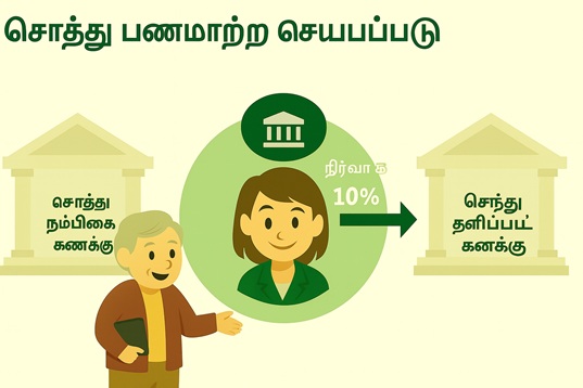 மூகங்களுக்கே சேர்த்தது - செலவினம்: [முகவர்காப் பட்டியல் விகிதத்திற்கு] நிரல்படுத்தப்பட்ட விகிதத்தை (உதா.10%) அடிப்படையாகக் கொண்டாட, ஒவ்வொரு வாடகை காலத்திலும் கணினி தானியங்கி சிந்துறுபடுத்தும் ஆகியிறது.