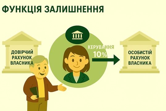 Для агентів - Перенесення власником: [Комісія за управління, стягнута агентством з власника] не потребує ручного введення; система автоматично створить комісію для кожного періоду оренди на основі заданого відсотка (наприклад, 10%).
