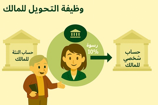 ایجنٹس کے لئے مختص - مالک کا حساب: مالک کو ایجنسی کی طرف سے وصول کیے جانے والی مینجمنٹ فیس کو ہر بار الگ سے نہ ڈالیں، مقرر کردہ مینجمنٹ فیس تناسب (مثلاً 10%) کے مطابق، نظام ہر کرائے کی مدت پر خود بخود مینجمنٹ فیس پیدا کرے گا۔