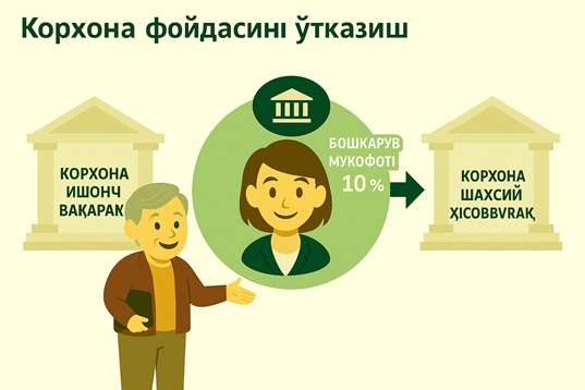 Yordamchilarga bag'ishlangan - Egasi o'tkazish: [Aгентлик ширкатлари томонидан мулк эгаларига ундириладиган бошқарув тўлови]ни ҳар бири қўлда киритиш шарт эмас, балки тизим бошқарув тўловининг бўлиниши (масалан, 10%)га кўра ҳар бир ижара даврида автоматик равишда яратиб беради.