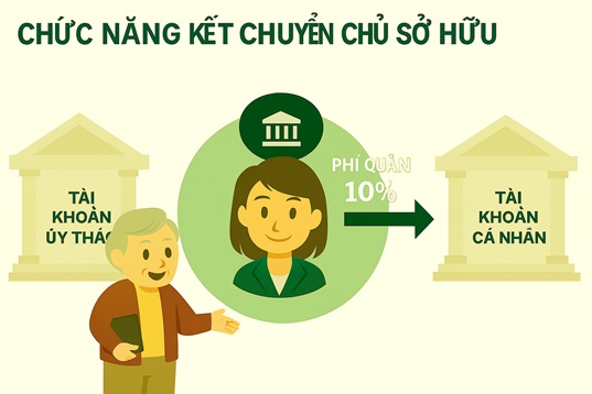 Dành riêng cho môi giới - Chuyển tiếp cho chủ sở hữu: Không cần nhập từng khoản phí quản lý mà chủ sở hữu sẽ thu từ chủ nhà; dựa trên tỷ lệ phí quản lý đặt trước (ví dụ: 10%), hệ thống sẽ tự động tạo phí quản lý cho mỗi kỳ hạn thanh toán tiền thuê.